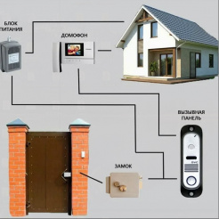 Установка видеодомофона в частный дом