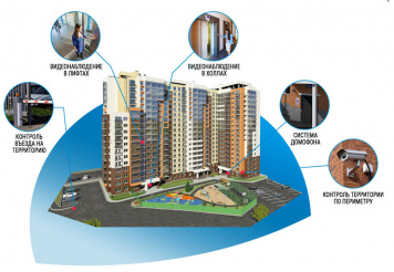 Установка системы видеонаблюдения в многквартирный дом
